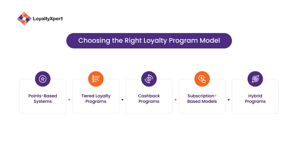 Create A Loyalty Program That Keeps Customers Coming Back In