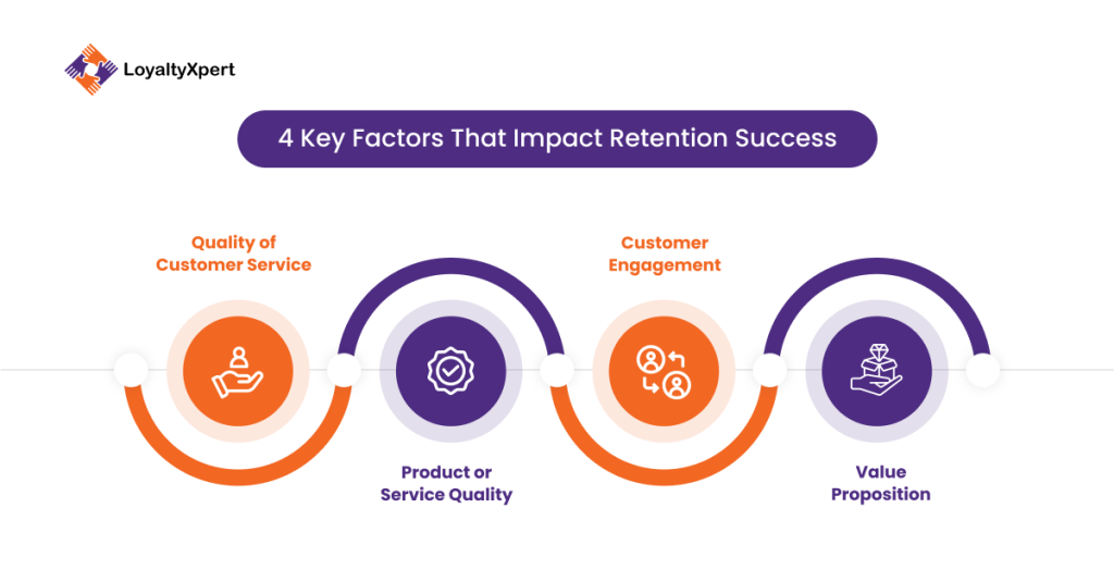 4 Key Factors That Impact Retention Success