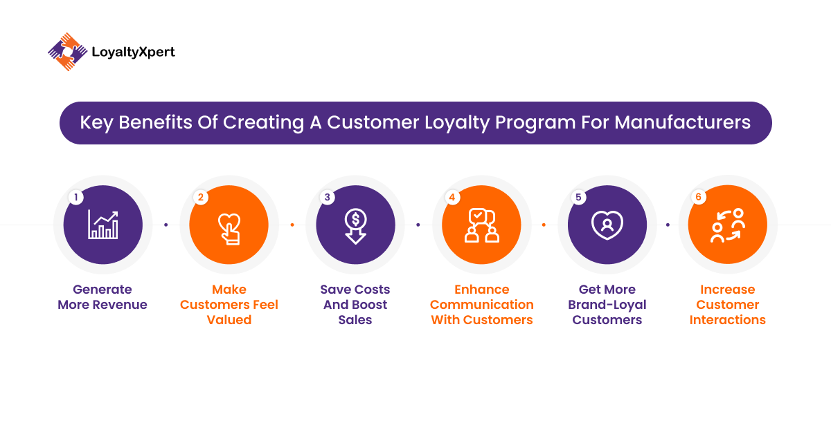 Key Benefits Of Creating A Customer Loyalty Program For Manufacturers