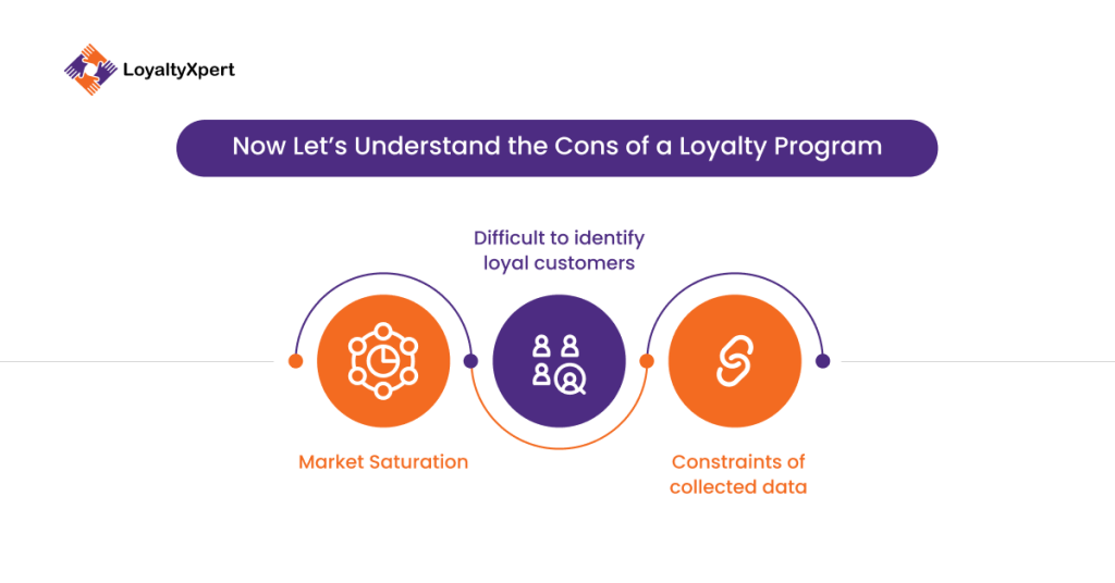 Disadvantages of Loyalty Programs - Loyaltyxpert