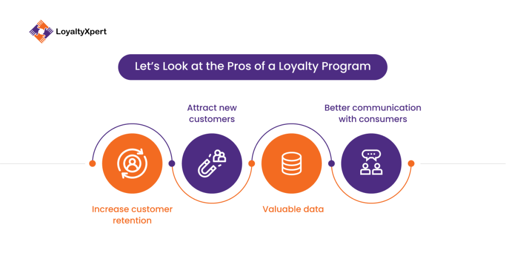 Advantages of Loyalty Programs - LoyaltyXpert
