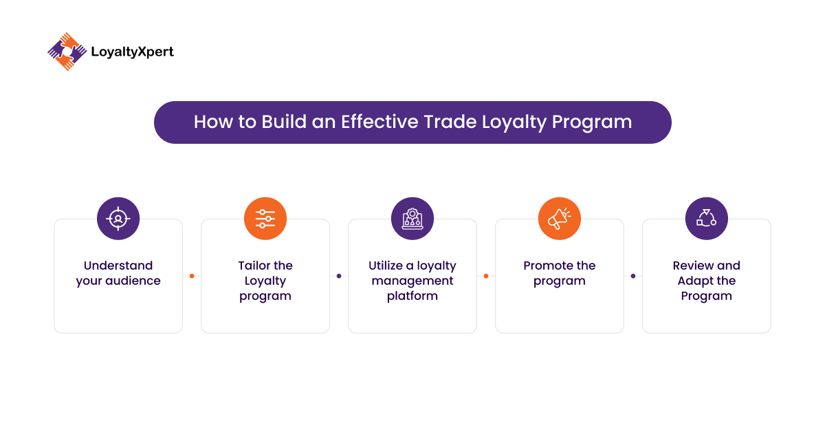 How to Build an Effective Trade Loyalty Program