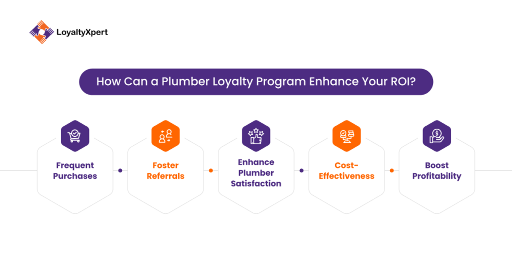 How Can a Plumber Loyalty Program Enhance Your ROI