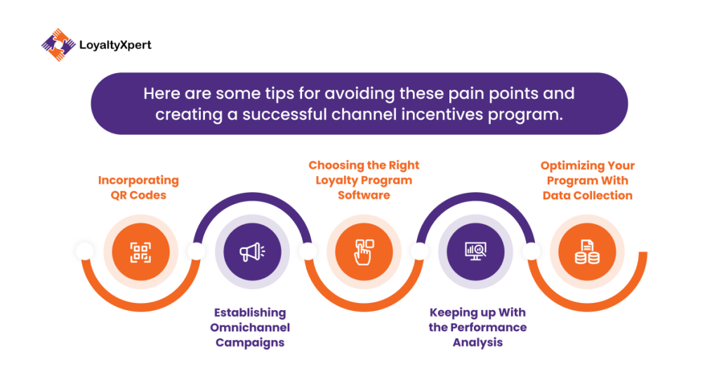 Here are some tips for avoiding these pain points and creating a successful channel incentives program. 