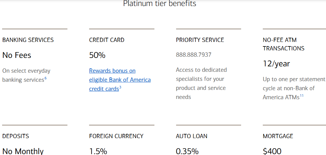 Bank of America’s Preferred Rewards