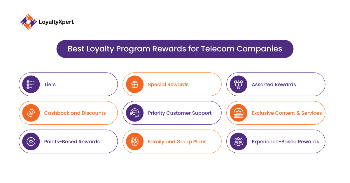 Best Loyalty Program Rewards for Telecom Companies 