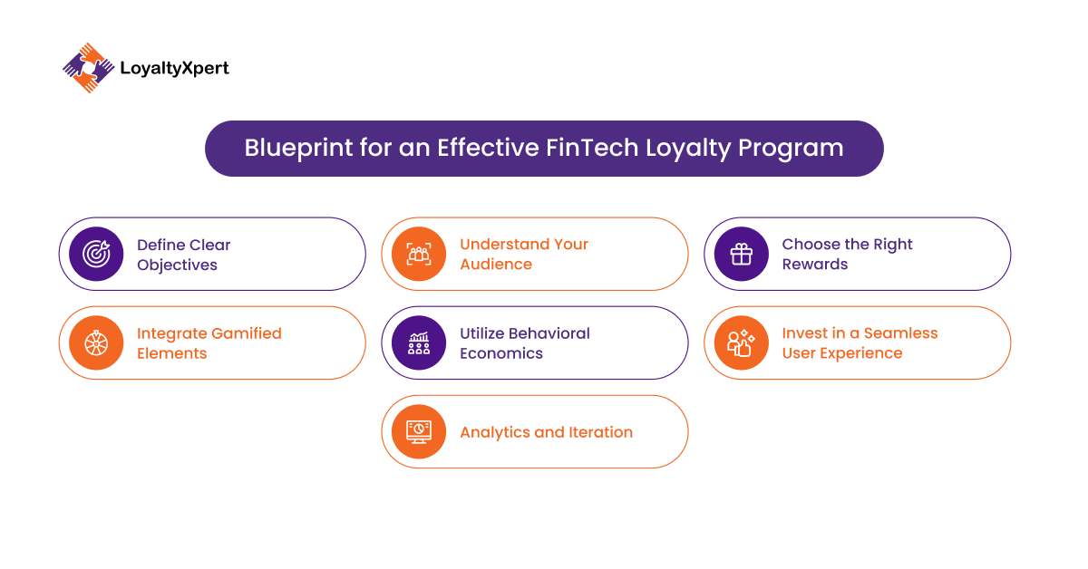 Blueprint for an Effective FinTech Loyalty Program