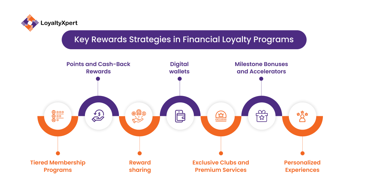 Key Rewards Strategies in Financial Loyalty Programs