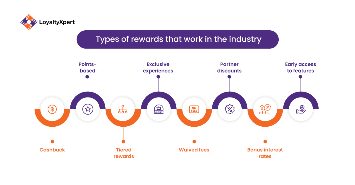 Types of rewards that work in the industry