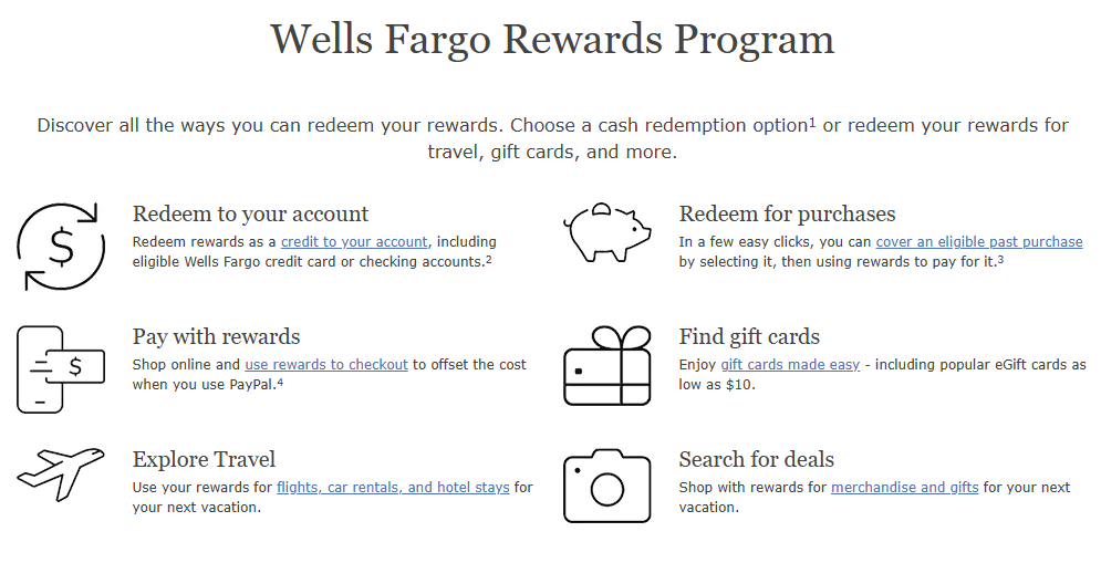 Wells Fargo