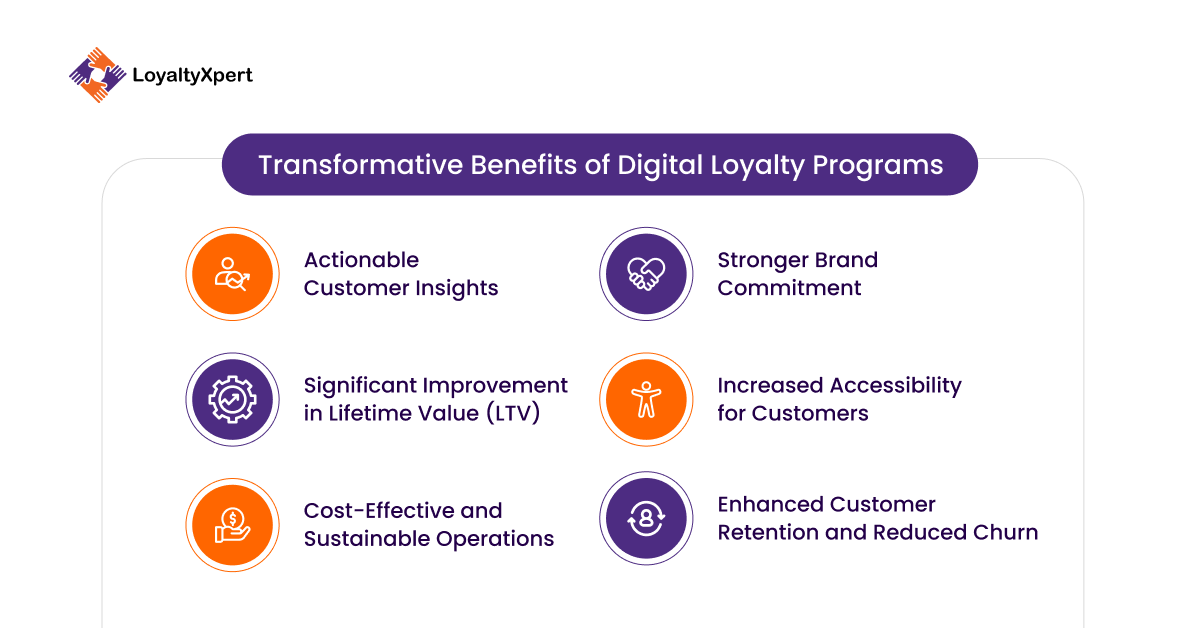 Transformative Benefits of Digital Loyalty Programs