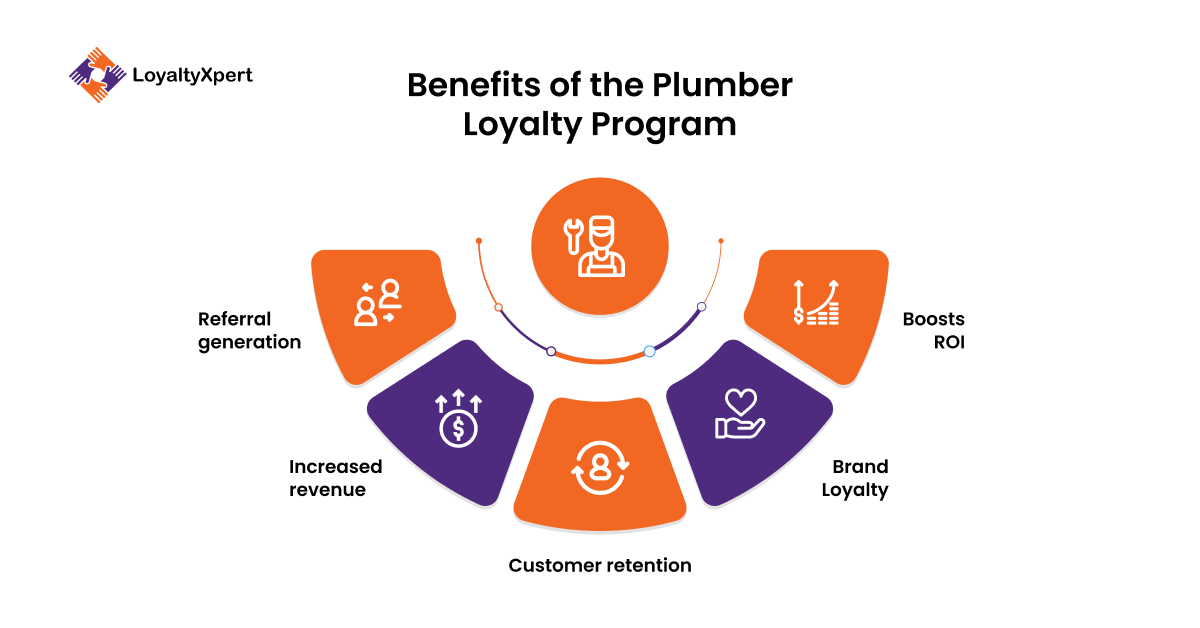 Benefits-of-the-Plumber-Loyalty-Program banner -LoyaltyXpert