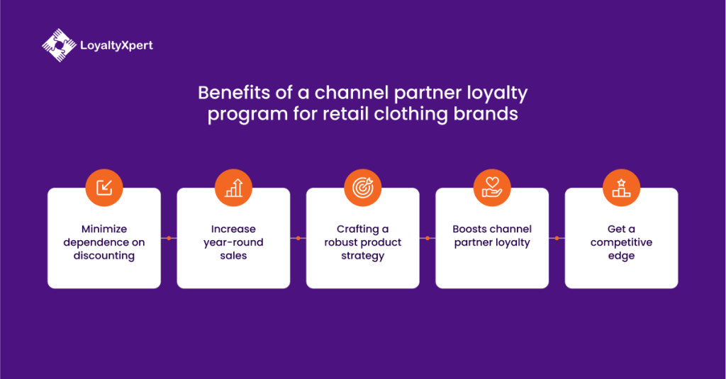 Benefits of a channel partner loyalty program for retail clothing brands by LoyaltyXpert