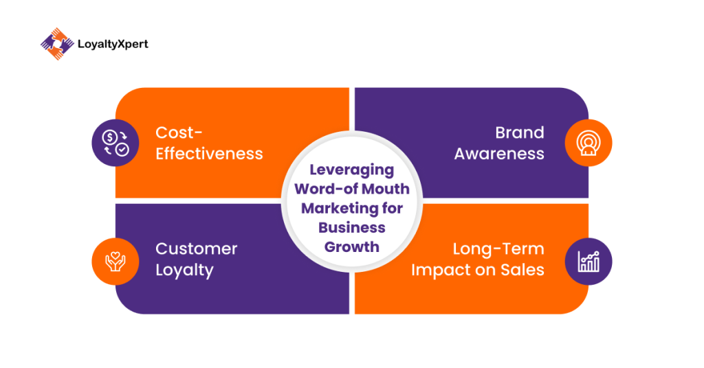 Leveraging Word-of-Mouth Marketing for Business Growth.