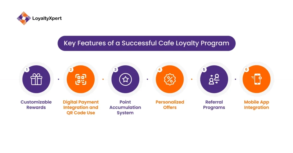 Key Features of a Successful Cafe Loyalty Program