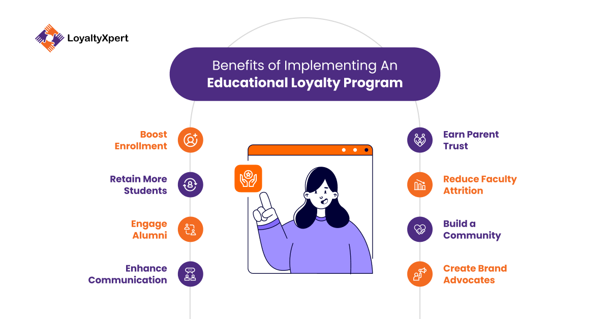 Benefits of Implementing An Educational Loyalty Program