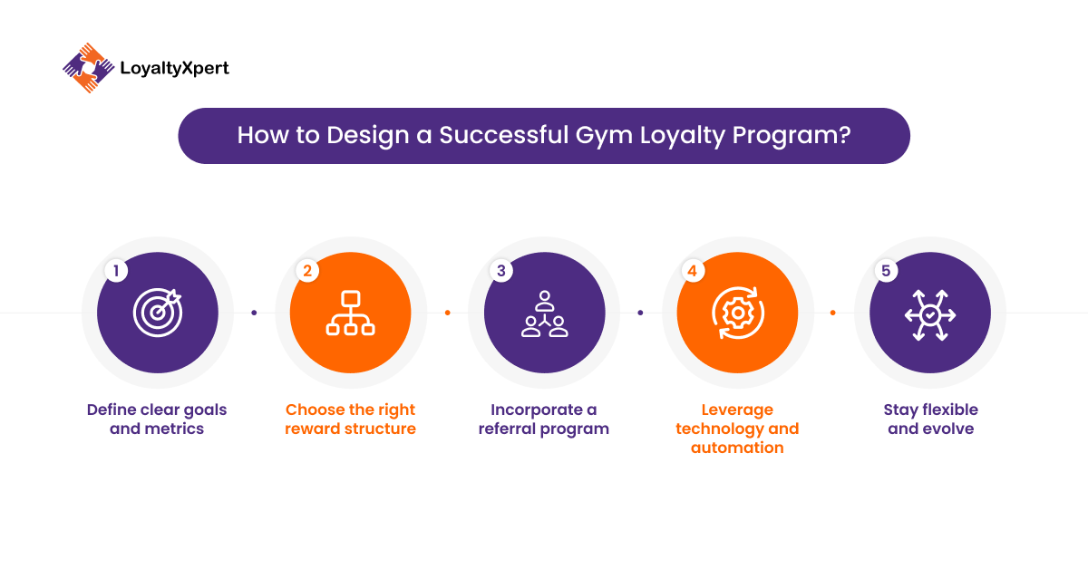 How to Design a Successful Gym Loyalty Program