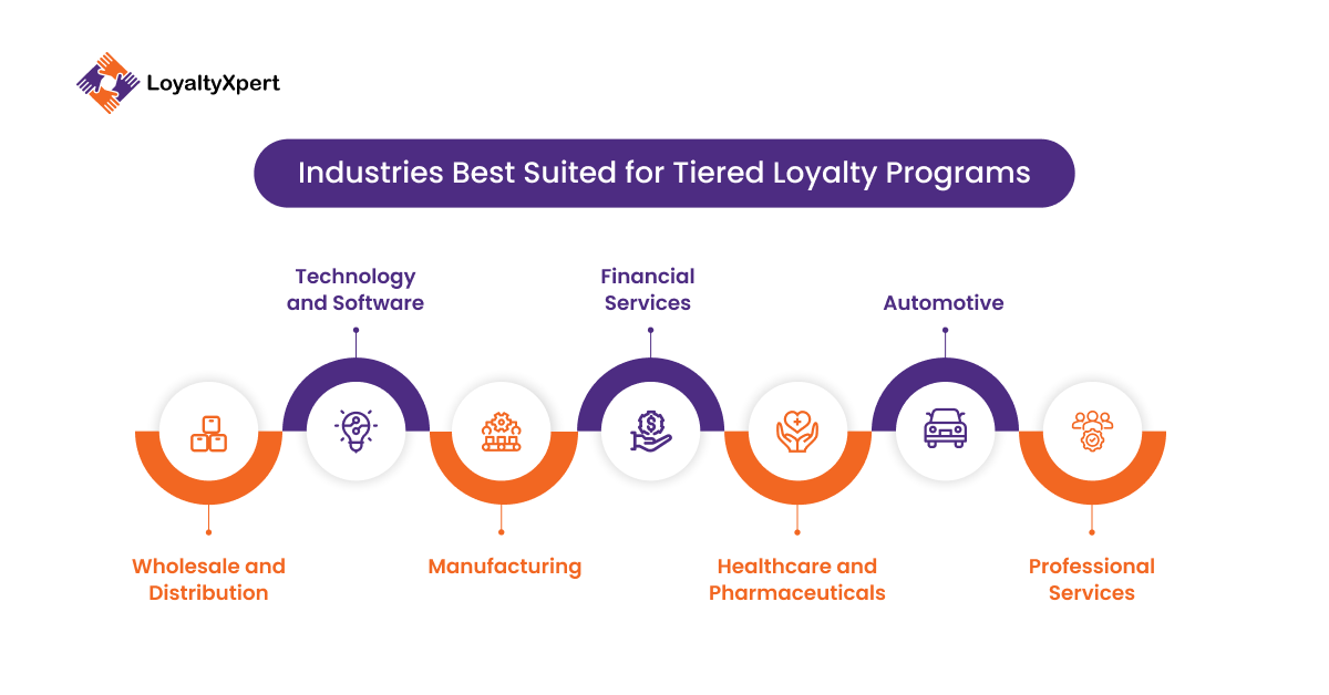 Industries Best Suited for Tiered Loyalty Programs