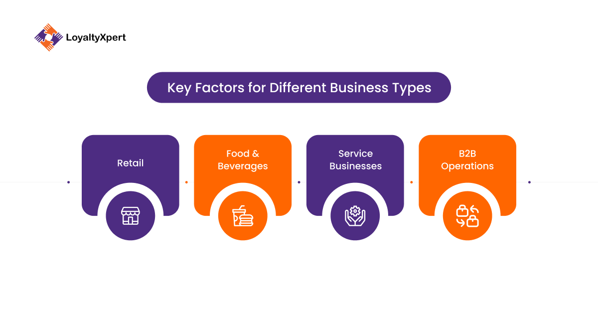 Key Factors for Different Business Types for loyalty program software