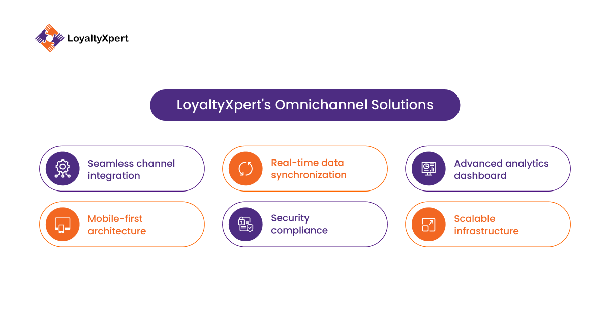 LoyaltyXpert's Omnichannel Loyaltu program Solutions