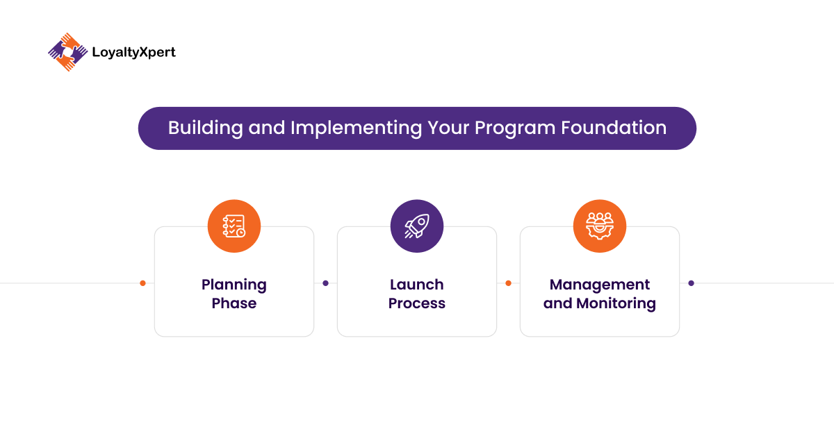 Building and Implementing Your Program Foundation 