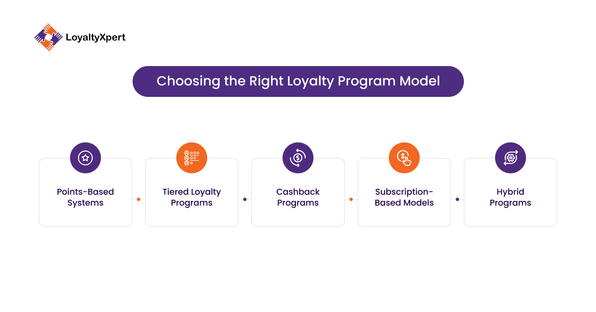 Choosing the Right Loyalty Program Model