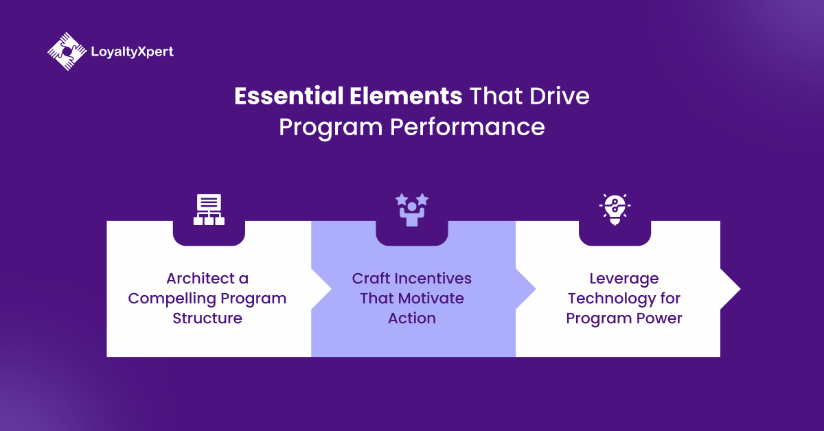 Essential Elements That Drive Program Performance