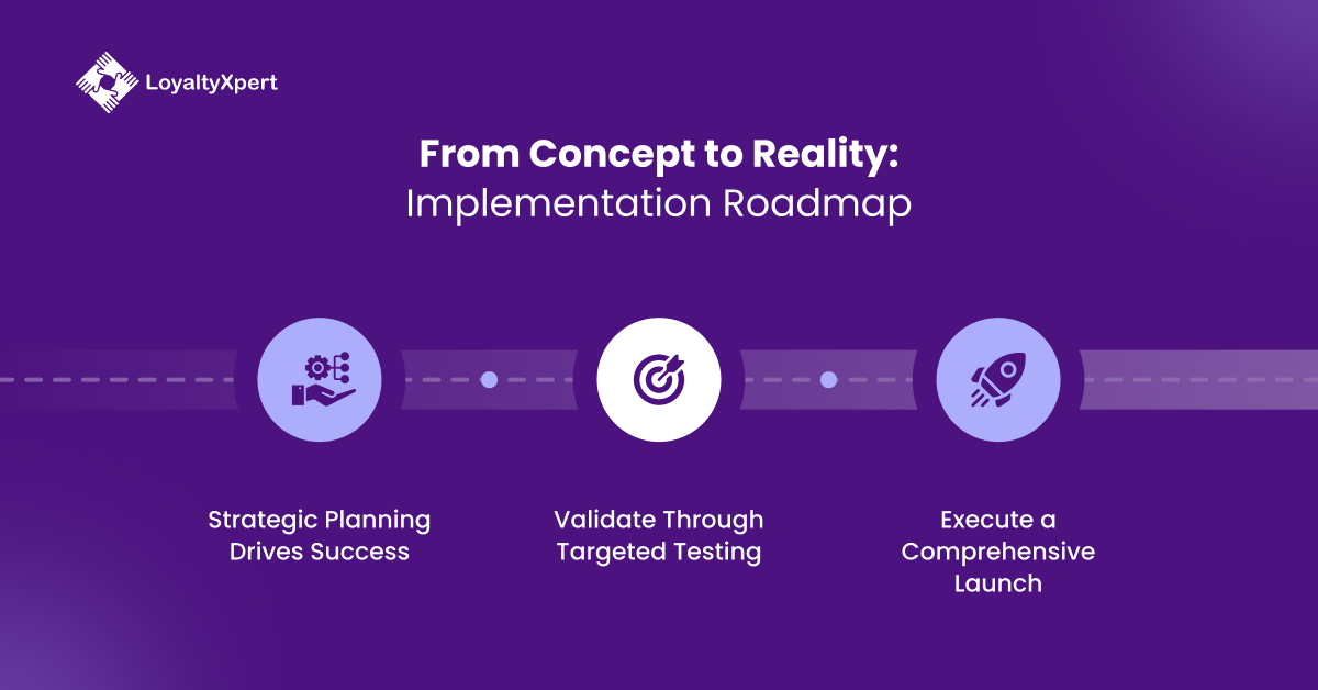 From Concept to Reality_ Implementation Roadmap