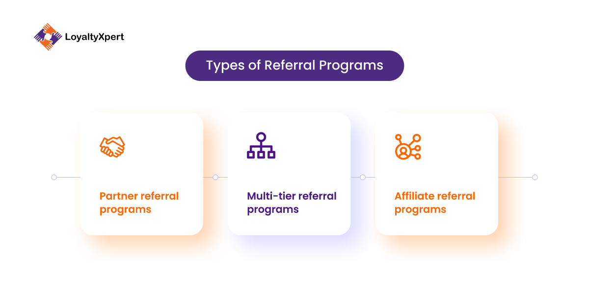 Types of Referral Programs