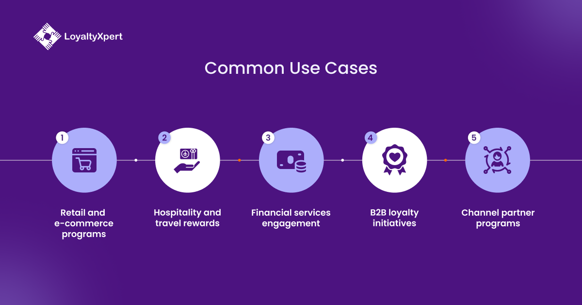 Common Use Cases of Loyalty Management Platform