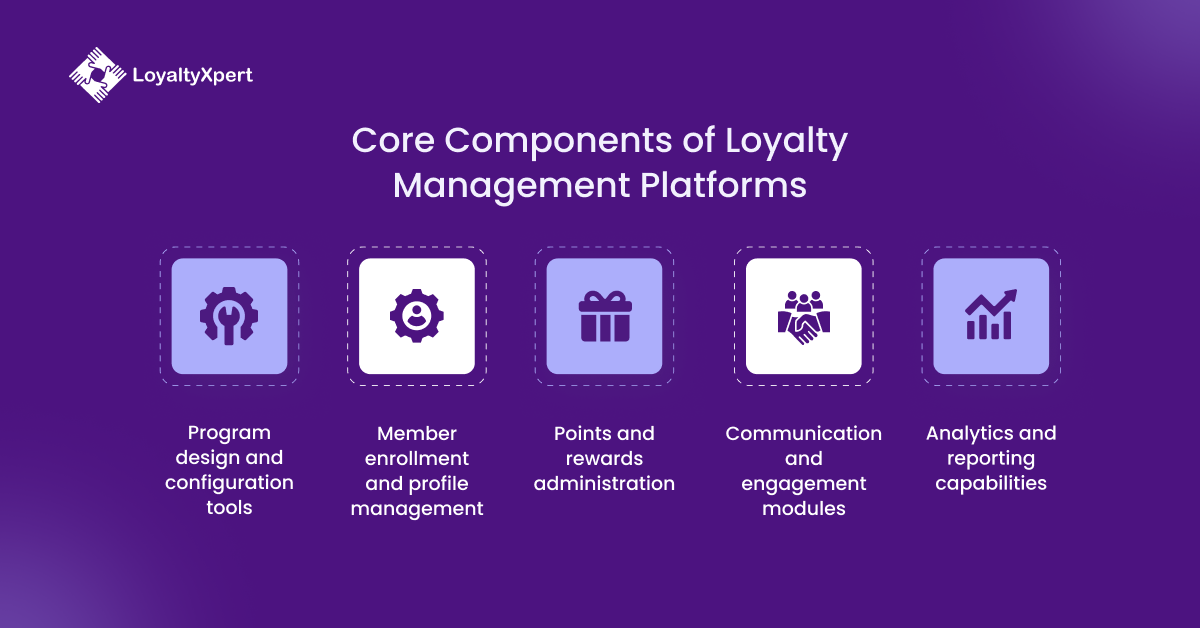 Core Components of Loyalty Management Platforms